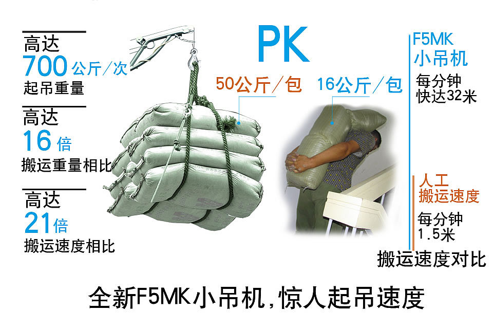 快速小吊机与人工搬运对比参数